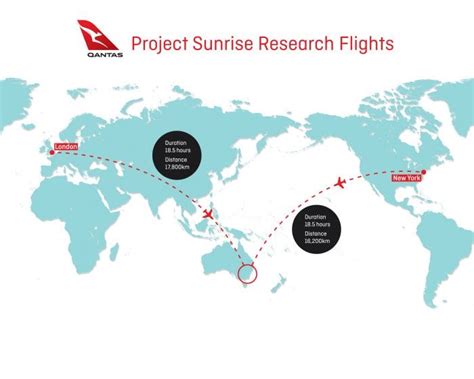 Does Qantas' Project Sunrise Decision Mean The End Of The .